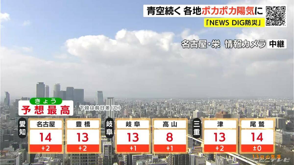 週末は各地で3月中旬～下旬並みの暖かさに きょうの予想最高気温は名古屋14℃ 岐阜･津などで13℃ 愛知･岐阜･三重の天気予報（2/13 昼）