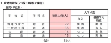【愛知県公立高校入試2026】募集人員など 定時制課程・通信制課程（フレキシブルハイスクール）第2次選抜 令和8年度（全校掲載･一覧）