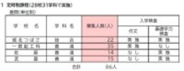【愛知県公立高校入試2026】募集人員など 定時制課程・通信制課程（フレキシブルハイスクール）第2次選抜 令和8年度（全校掲載･一覧）