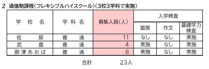 【愛知県公立高校入試2026】募集人員など 定時制課程・通信制課程（フレキシブルハイスクール）第2次選抜 令和8年度（全校掲載･一覧）