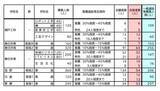 「【愛知県公立高校入試 2026】全日制課程 一般選抜等の募集人員 推薦選抜等の合格者数 〈一覧･全校掲載〉」の画像18
