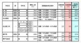 「【愛知県公立高校入試 2026】全日制課程 一般選抜等の募集人員 推薦選抜等の合格者数 〈一覧･全校掲載〉」の画像2