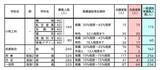 「【愛知県公立高校入試 2026】全日制課程 一般選抜等の募集人員 推薦選抜等の合格者数 〈一覧･全校掲載〉」の画像20