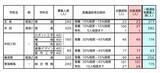 「【愛知県公立高校入試 2026】全日制課程 一般選抜等の募集人員 推薦選抜等の合格者数 〈一覧･全校掲載〉」の画像23