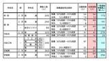 「【愛知県公立高校入試 2026】全日制課程 一般選抜等の募集人員 推薦選抜等の合格者数 〈一覧･全校掲載〉」の画像27