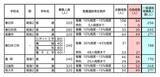 「【愛知県公立高校入試 2026】全日制課程 一般選抜等の募集人員 推薦選抜等の合格者数 〈一覧･全校掲載〉」の画像3