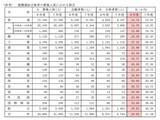 「【愛知県公立高校入試 2026】全日制課程 一般選抜等の募集人員 推薦選抜等の合格者数 〈一覧･全校掲載〉」の画像34