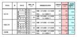 「【愛知県公立高校入試 2026】全日制課程 一般選抜等の募集人員 推薦選抜等の合格者数 〈一覧･全校掲載〉」の画像5
