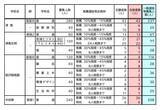 「【愛知県公立高校入試 2026】全日制課程 一般選抜等の募集人員 推薦選抜等の合格者数 〈一覧･全校掲載〉」の画像6