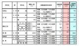 「【愛知県公立高校入試 2026】全日制課程 一般選抜等の募集人員 推薦選抜等の合格者数 〈一覧･全校掲載〉」の画像9