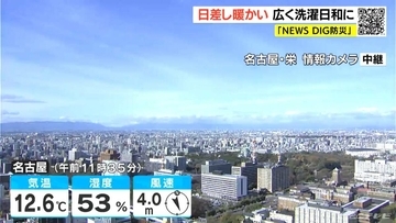 東海地方は日差しが多く過ごしやすい天気に あすは岐阜中心に夕方から雨や雪予想 愛知･名古屋･岐阜･三重の天気予報（12/10 昼）