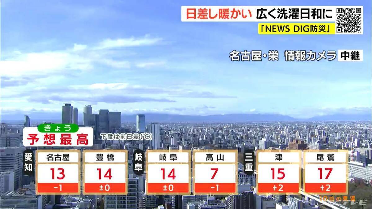 東海地方は日差しが多く過ごしやすい天気に あすは岐阜中心に夕方から雨や雪予想 愛知･名古屋･岐阜･三重の天気予報（12/10 昼）