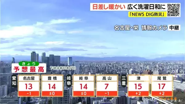 「東海地方は日差しが多く過ごしやすい天気に あすは岐阜中心に夕方から雨や雪予想 愛知･名古屋･岐阜･三重の天気予報（12/10 昼）」の画像