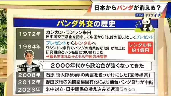 「日本からパンダが消える？来年1月から｢ゼロパンダ｣状態に…パンダが再び日本に来るのが厳しい“3つの理由”も」の画像