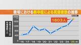 「建設現場での“危険な暑さ”を専門学生が学ぶ 職場の熱中症死傷者は年々増加 2025年は全国で約1800人に 名古屋･中区」の画像3