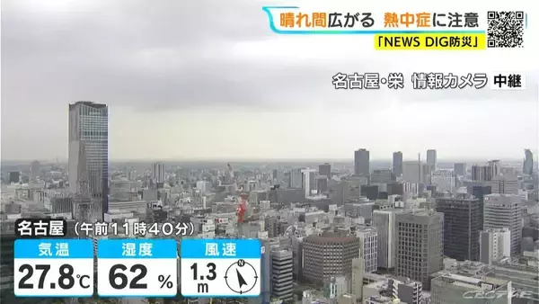 予想最高気温は名古屋･岐阜で30℃ 各地で｢真夏日｣に 岐阜は山間部中心に所々で雨 愛知･岐阜･三重の天気予報（7/8 昼）