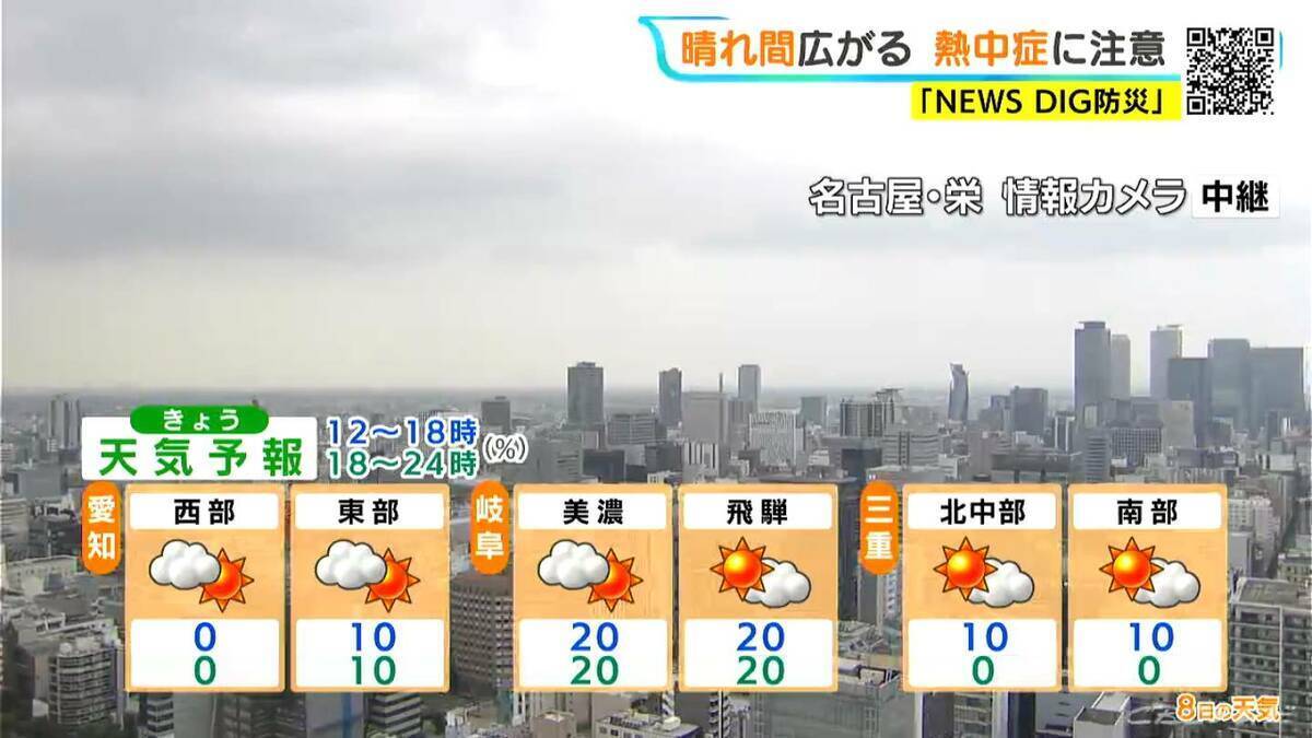 予想最高気温は名古屋･岐阜で30℃ 各地で｢真夏日｣に 岐阜は山間部中心に所々で雨 愛知･岐阜･三重の天気予報（7/8 昼）