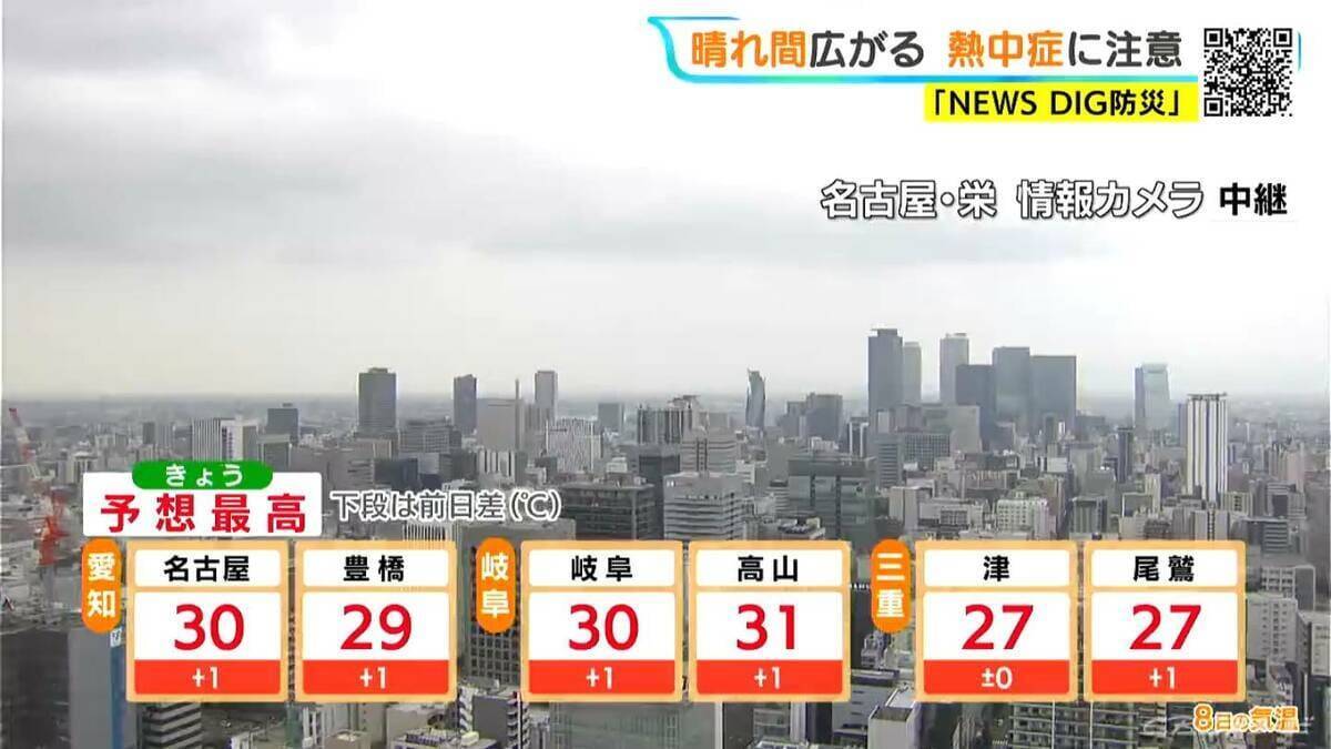 予想最高気温は名古屋･岐阜で30℃ 各地で｢真夏日｣に 岐阜は山間部中心に所々で雨 愛知･岐阜･三重の天気予報（7/8 昼）