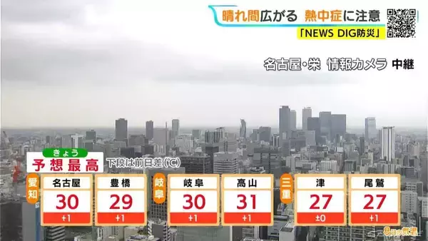 「予想最高気温は名古屋･岐阜で30℃ 各地で｢真夏日｣に 岐阜は山間部中心に所々で雨 愛知･岐阜･三重の天気予報（7/8 昼）」の画像