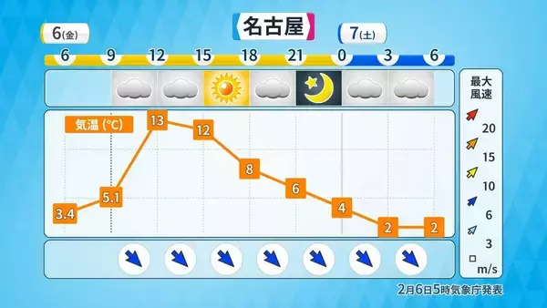 【東海地方の雪情報】名古屋も雪か 週末は2泊3日の寒波が… 愛知･岐阜･三重で雪予想  最新の気象情報 雪シミュレーション