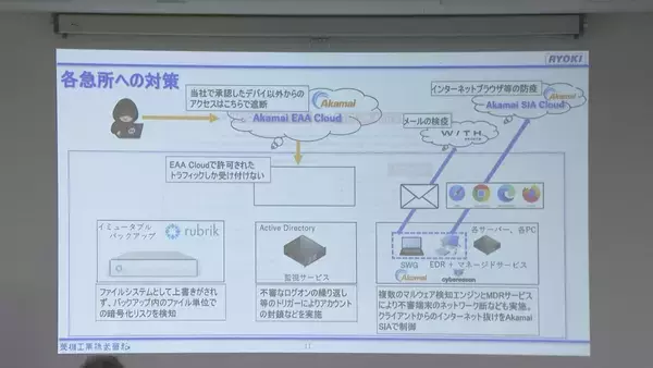 ランサムウェア被害相次ぐ 攻撃受けた企業担当者｢1～2週間で何とかなると思っていたが…｣バックアップの重要性伝える