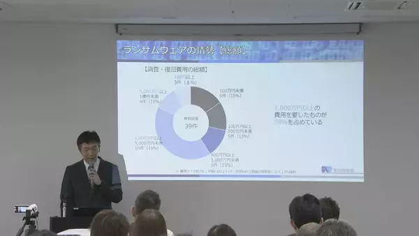 「ランサムウェア被害相次ぐ 攻撃受けた企業担当者｢1～2週間で何とかなると思っていたが…｣バックアップの重要性伝える」の画像