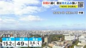 午後も広く晴れる予想 日差しがよく届き洗濯日和 風が強いので洗濯物はしっかりとめて 名古屋･愛知･岐阜･三重の天気予報（11/11 昼）　