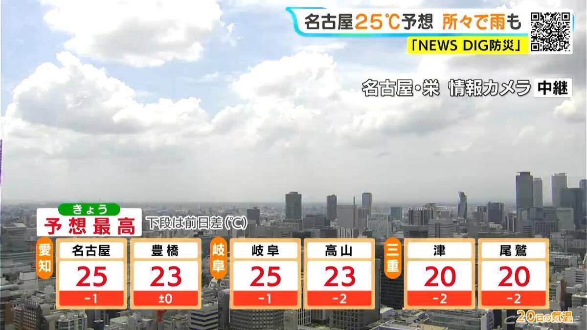 三重･南部で雨予想 夜は愛知･岐阜でも所々で雨 水曜にかけ黄砂にも注意を 愛知･岐阜･三重の天気予報（4/20 昼）
