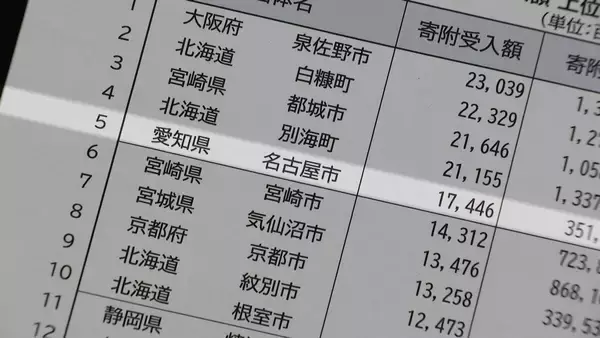 「名古屋市｢ふるさと納税｣他自治体に215億円流出…額は全国2位 受入額は“なごやめし”の人気で全国5位に」の画像