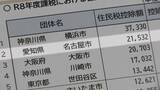 「名古屋市｢ふるさと納税｣他自治体に215億円流出…額は全国2位 受入額は“なごやめし”の人気で全国5位に」の画像3