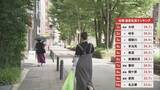 「全国の最高気温ランキング 東海地方が1～10位占める 名古屋は33.6℃ 今年1番の暑さに」の画像3