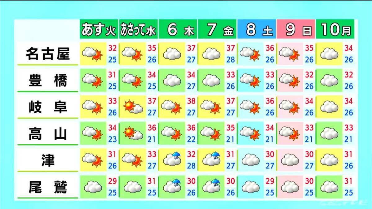 東海地方 大気の状態不安定 天気の急変に注意 あすは次第に晴れ間広がる見込み 愛知･名古屋･岐阜･三重の天気予報（8/3 昼）