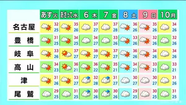「東海地方 大気の状態不安定 天気の急変に注意 あすは次第に晴れ間広がる見込み 愛知･名古屋･岐阜･三重の天気予報（8/3 昼）」の画像