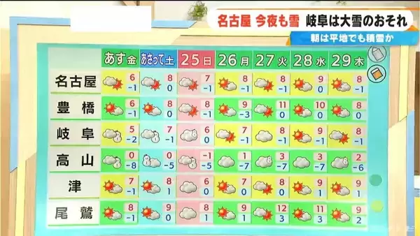 「【大雪情報】今夜から再び東海地方で雪予想 名古屋も雪か 週末にかけて岐阜を中心に警戒を 雪のシミュレーション 気象庁」の画像