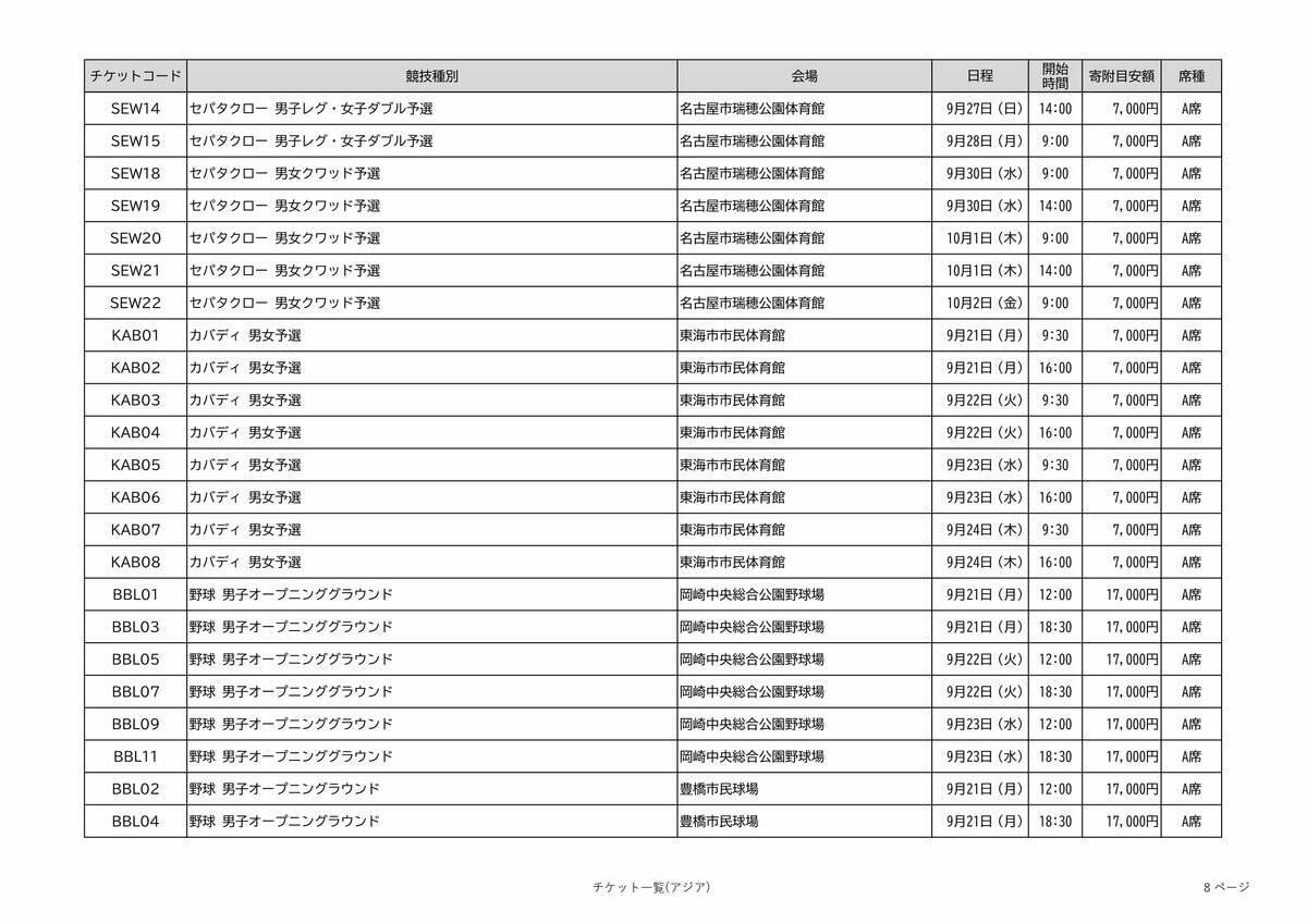 アジア大会の観戦チケット 全競技の“1番良い席”を｢ふるさと納税返礼品｣に 寄付金額は4000～10万円 愛知【返礼品一覧】