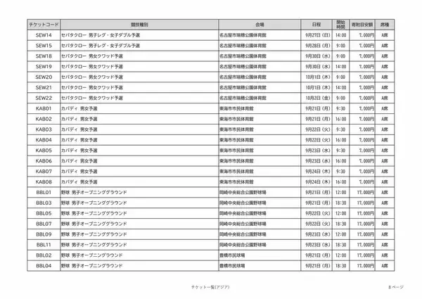 「アジア大会の観戦チケット 全競技の“1番良い席”を｢ふるさと納税返礼品｣に 寄付金額は4000～10万円 愛知【返礼品一覧】」の画像