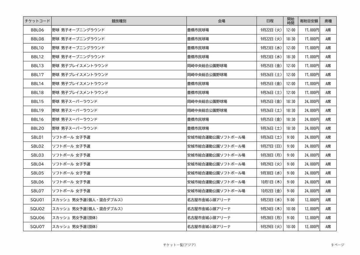 アジア大会の観戦チケット 全競技の“1番良い席”を｢ふるさと納税返礼品｣に 寄付金額は4000～10万円 愛知【返礼品一覧】
