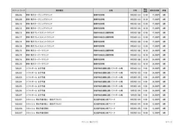 「アジア大会の観戦チケット 全競技の“1番良い席”を｢ふるさと納税返礼品｣に 寄付金額は4000～10万円 愛知【返礼品一覧】」の画像
