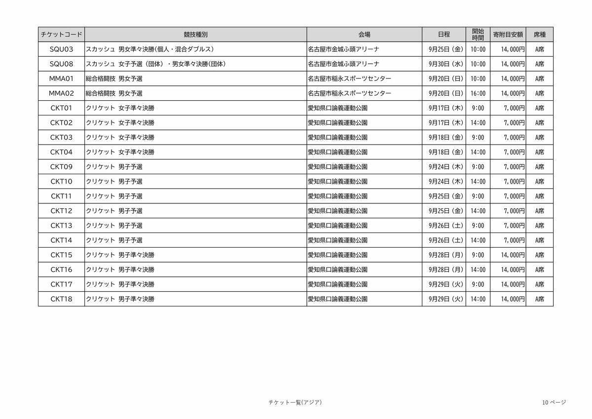 アジア大会の観戦チケット 全競技の“1番良い席”を｢ふるさと納税返礼品｣に 寄付金額は4000～10万円 愛知【返礼品一覧】
