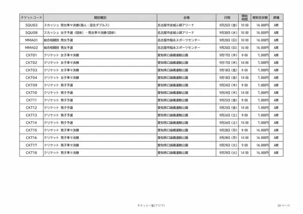 「アジア大会の観戦チケット 全競技の“1番良い席”を｢ふるさと納税返礼品｣に 寄付金額は4000～10万円 愛知【返礼品一覧】」の画像