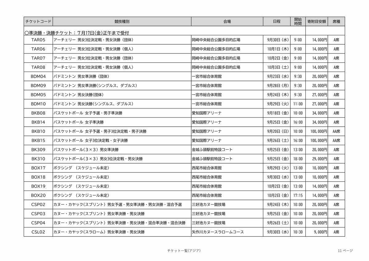 アジア大会の観戦チケット 全競技の“1番良い席”を｢ふるさと納税返礼品｣に 寄付金額は4000～10万円 愛知【返礼品一覧】