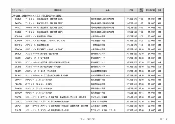「アジア大会の観戦チケット 全競技の“1番良い席”を｢ふるさと納税返礼品｣に 寄付金額は4000～10万円 愛知【返礼品一覧】」の画像