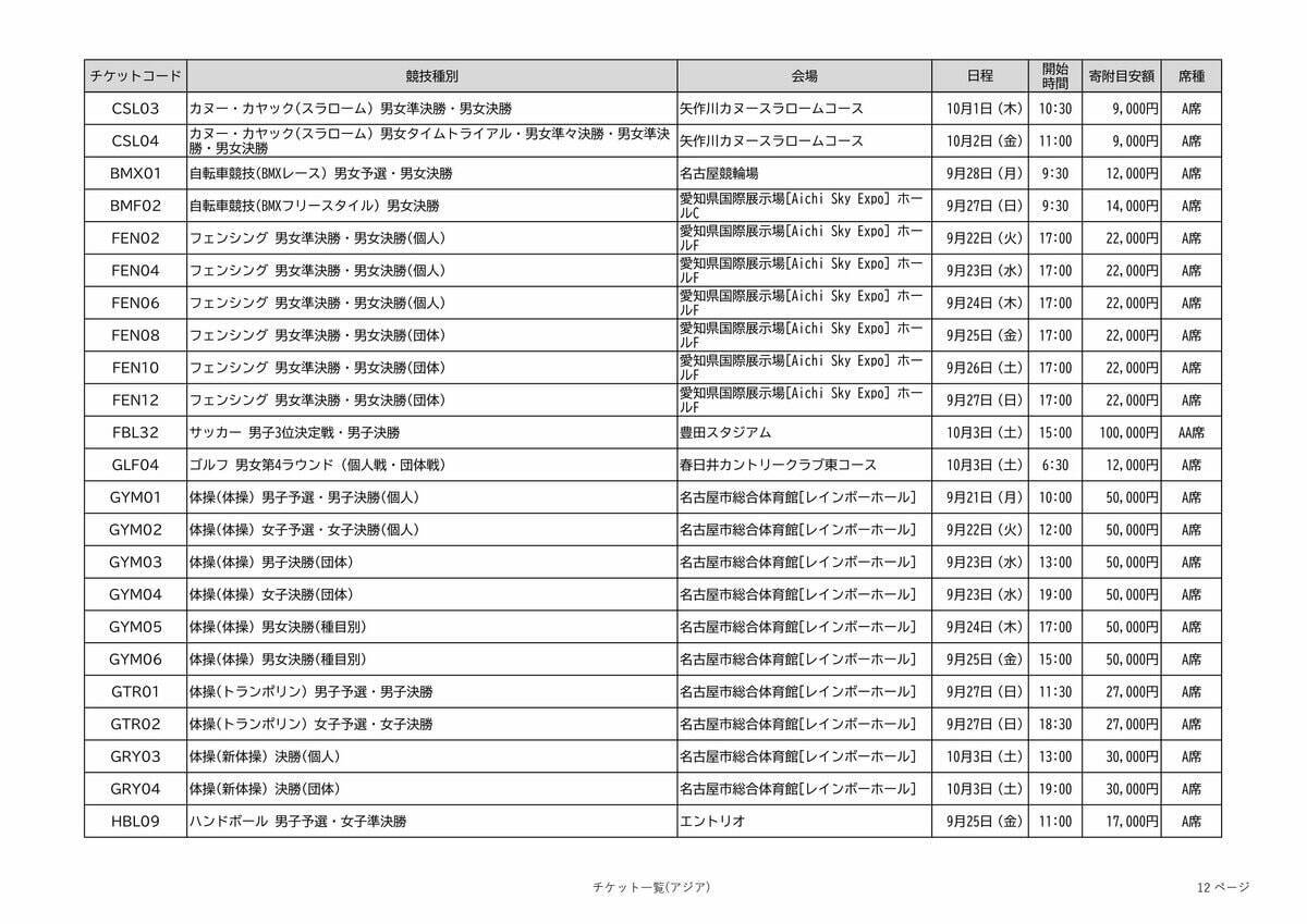 アジア大会の観戦チケット 全競技の“1番良い席”を｢ふるさと納税返礼品｣に 寄付金額は4000～10万円 愛知【返礼品一覧】