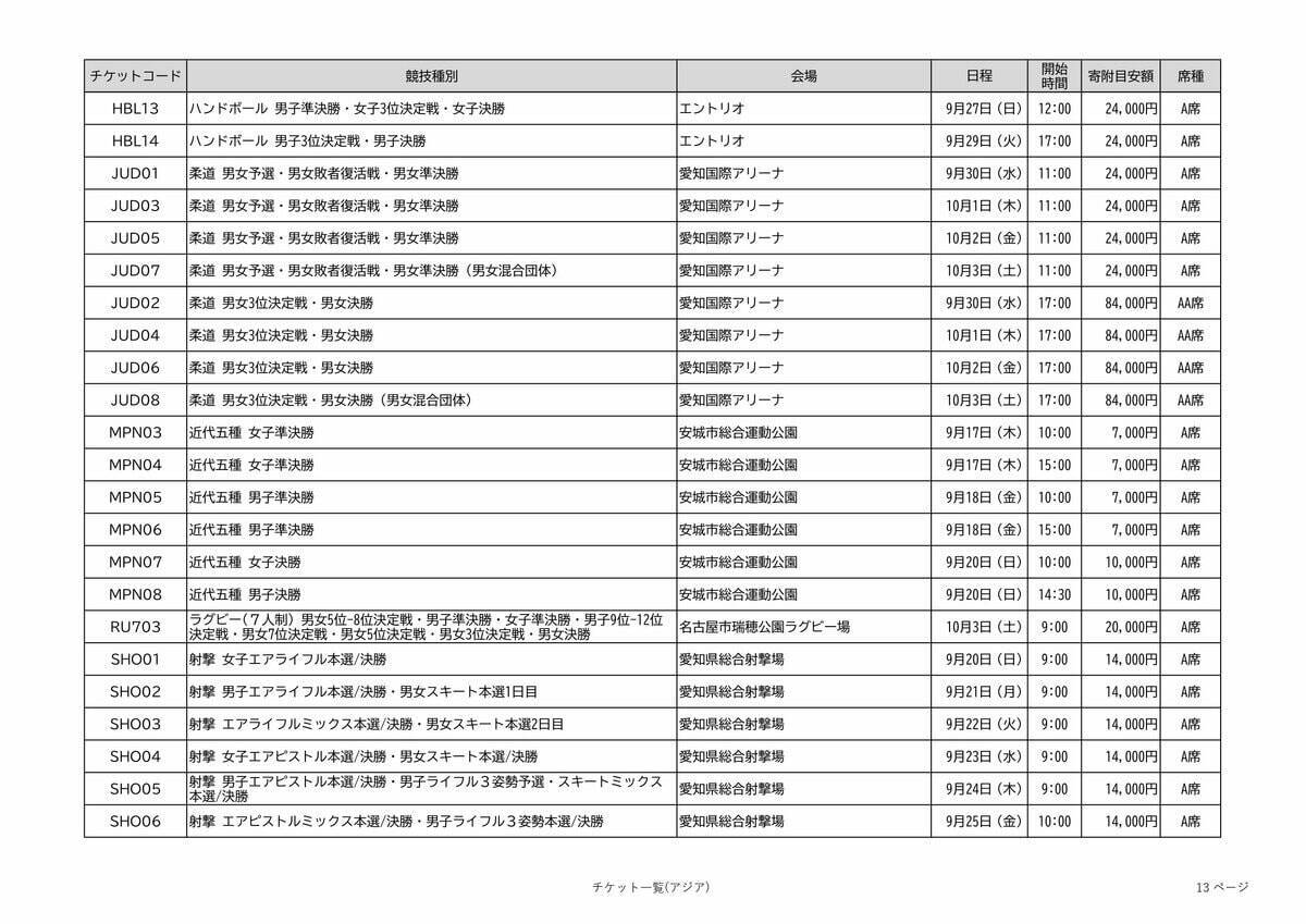 アジア大会の観戦チケット 全競技の“1番良い席”を｢ふるさと納税返礼品｣に 寄付金額は4000～10万円 愛知【返礼品一覧】