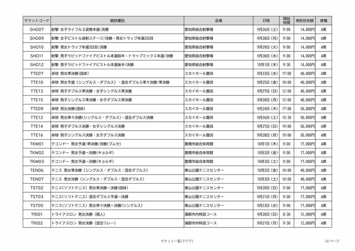 アジア大会の観戦チケット 全競技の“1番良い席”を｢ふるさと納税返礼品｣に 寄付金額は4000～10万円 愛知【返礼品一覧】