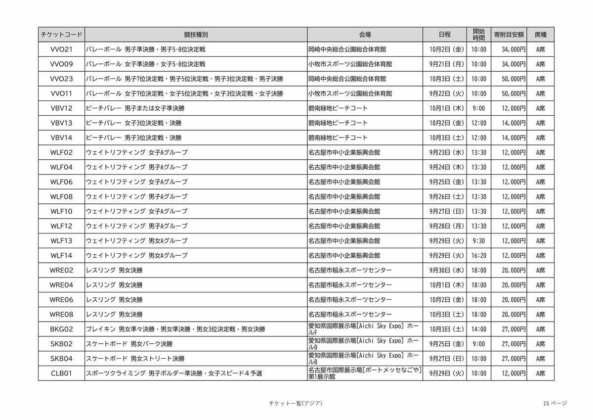 アジア大会の観戦チケット 全競技の“1番良い席”を｢ふるさと納税返礼品｣に 寄付金額は4000～10万円 愛知【返礼品一覧】