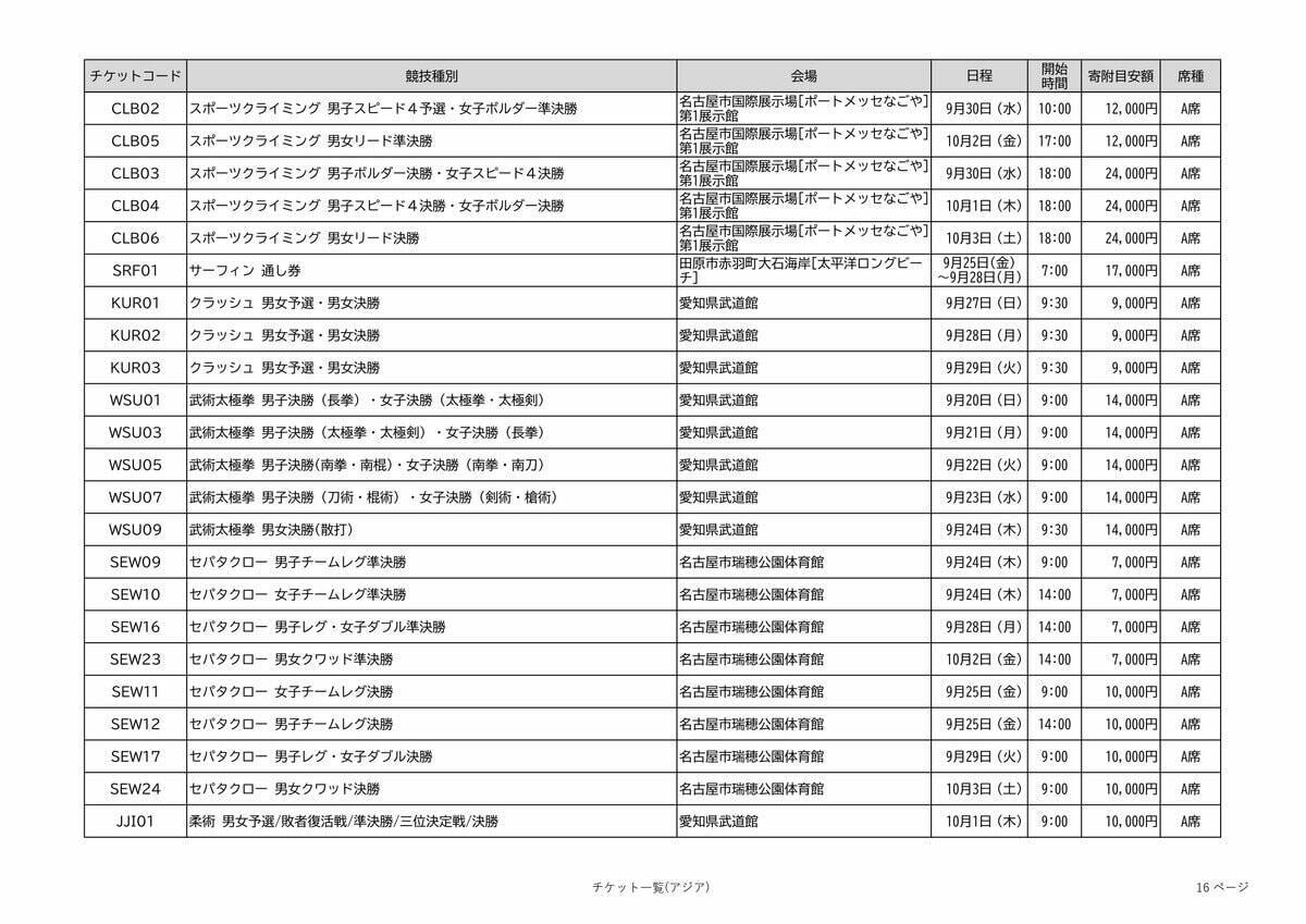 アジア大会の観戦チケット 全競技の“1番良い席”を｢ふるさと納税返礼品｣に 寄付金額は4000～10万円 愛知【返礼品一覧】