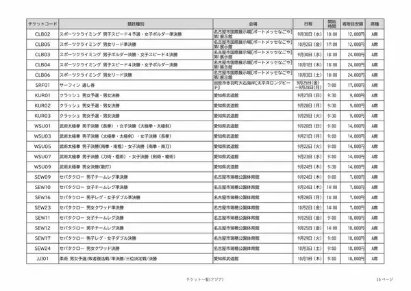 「アジア大会の観戦チケット 全競技の“1番良い席”を｢ふるさと納税返礼品｣に 寄付金額は4000～10万円 愛知【返礼品一覧】」の画像