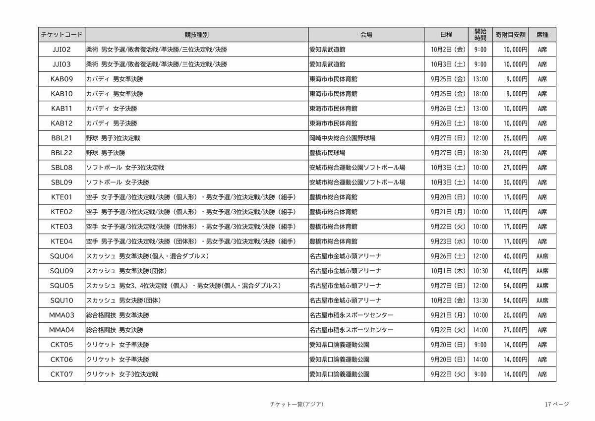 アジア大会の観戦チケット 全競技の“1番良い席”を｢ふるさと納税返礼品｣に 寄付金額は4000～10万円 愛知【返礼品一覧】