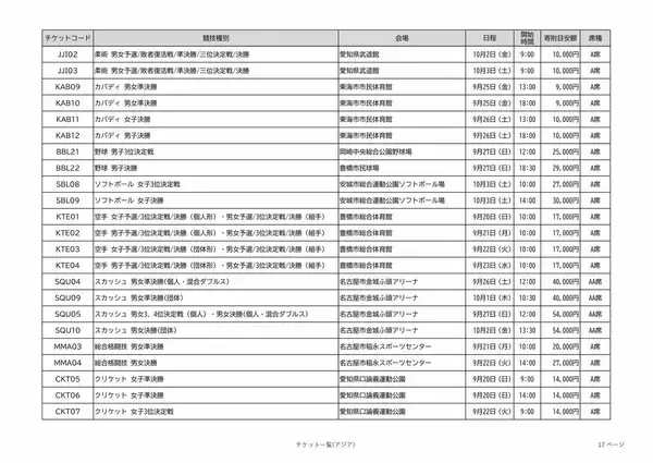 「アジア大会の観戦チケット 全競技の“1番良い席”を｢ふるさと納税返礼品｣に 寄付金額は4000～10万円 愛知【返礼品一覧】」の画像